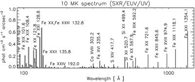 High Resolution Soft X-ray Spectroscopy and the Quest for the Hot (5–10 MK) Plasma in Solar Active Regions